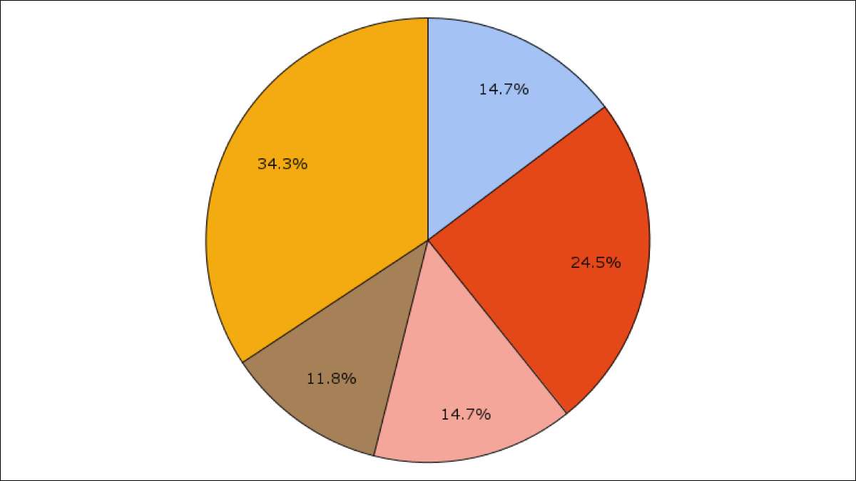 How to make a pie chart in google sheets thefastcode
