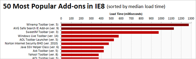 Why Do Internet Explorer New Tabs Open So Slowly? (and How Do I Fix It?) assign drive letter windows 98